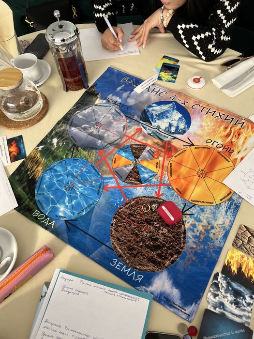 Трансформационная игра Баланс 4-х стихии