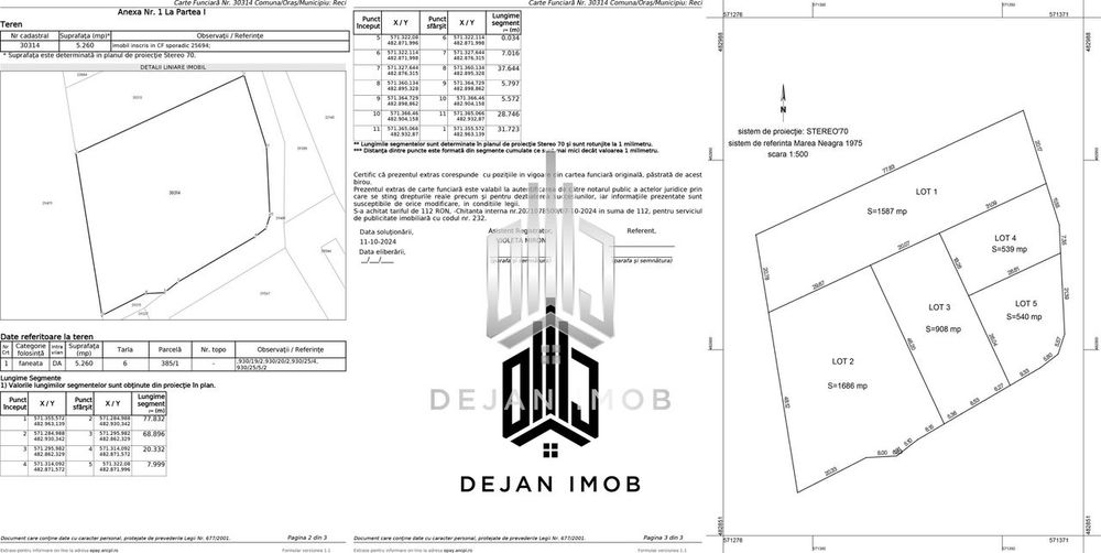 Teren intravilan | 5.260 MP | Reci