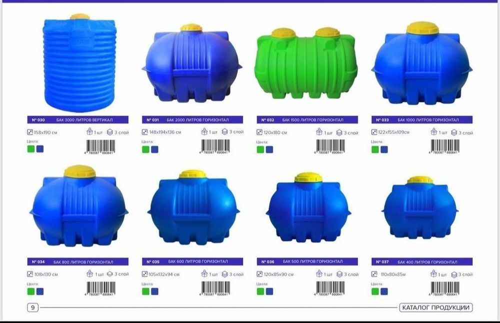 Бак бак бак емкость емкость Бочка бочка бочка ёмкость ёмкость ёмкость