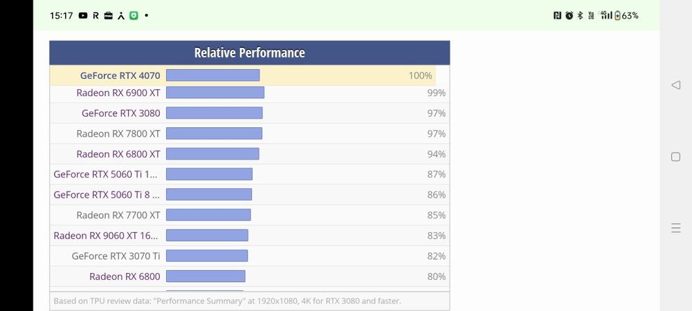 RTX 4070 MSI Ventus 3X OC Nvidia GeForce . Licitație! Citiți anunțul!