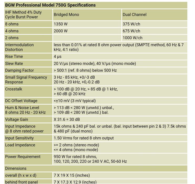 Amplificator final BGW750G ff bun