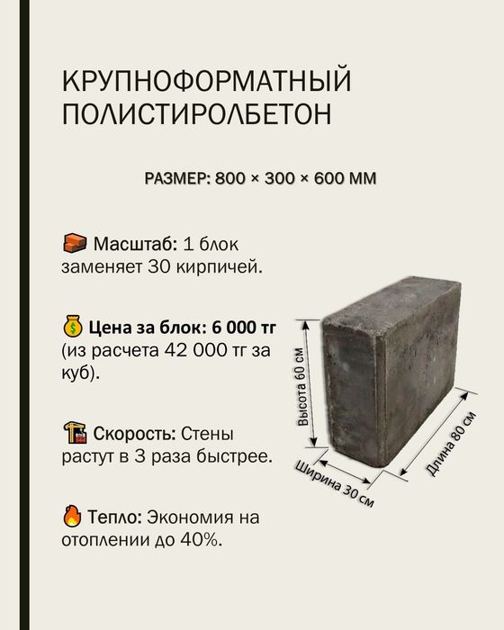 Полистиролбетон блоки