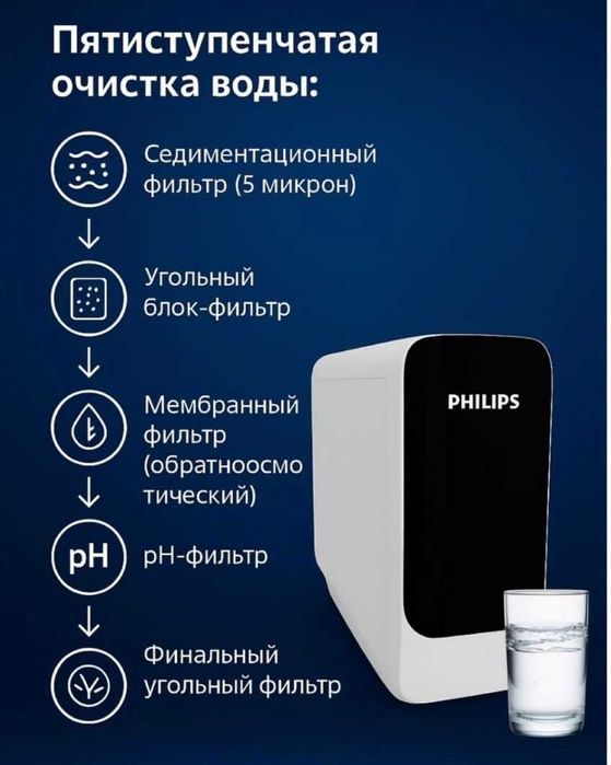 Фильтр для воды -Vital+