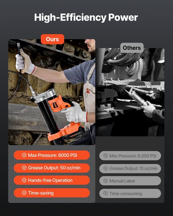 Pistol de Grafitare Fara Fir,55158 PSI,20V,LED,762mm Furtun