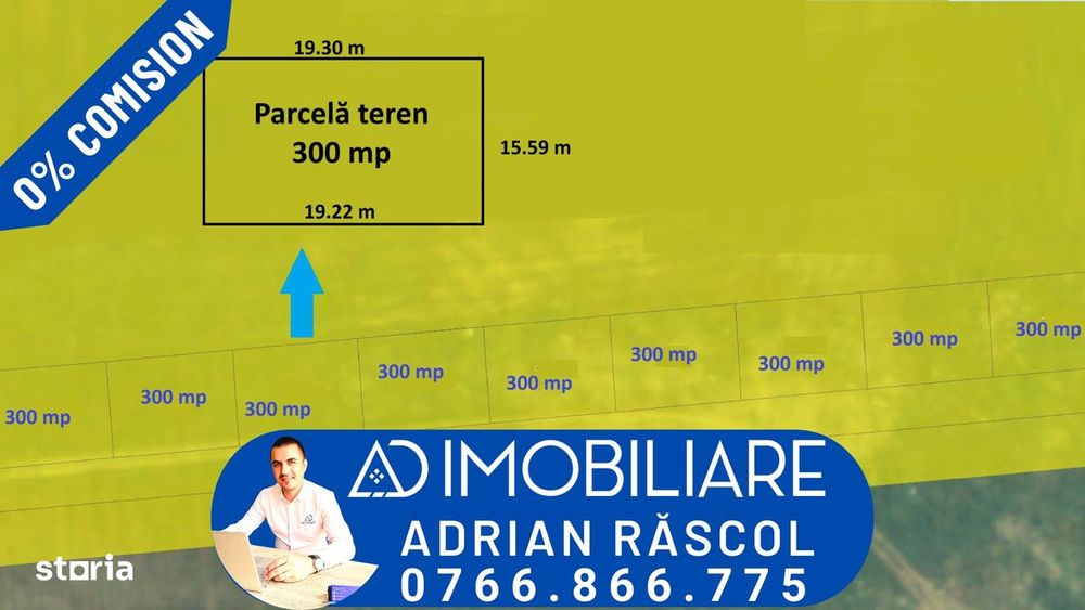 Terenuri de vânzare în Târgu Jiu – Oportunitate de investiție
