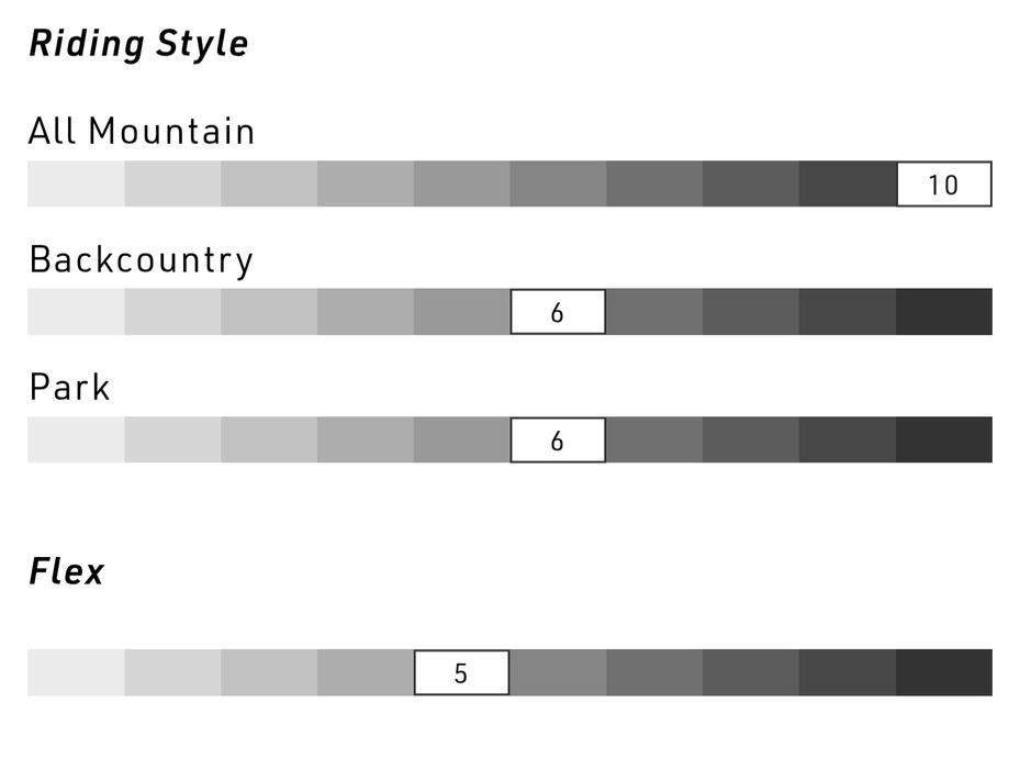Placă snowboard NITRO PRIME BLUE