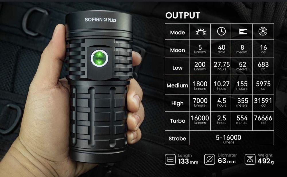 Lanterna SOFIRN 16000 LM