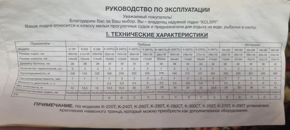 Продам лодку резиновую
