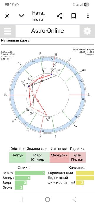 Разборы по астропсихологии