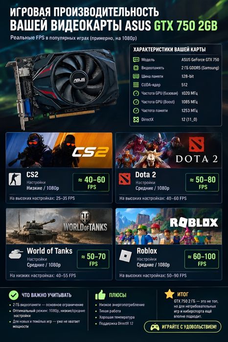 ASUS GTX 750 2gb ddr5 128bit