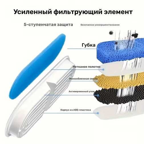 Продам фонтан поилку для кошки