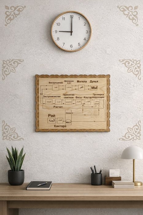 Картина «Путь души»