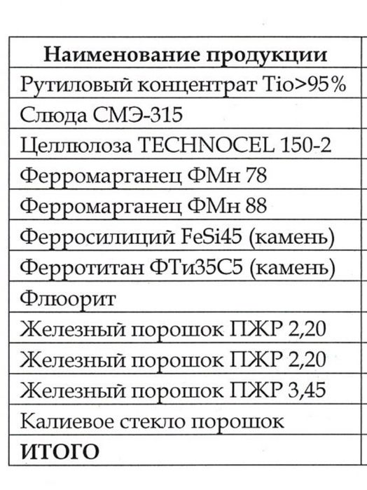 Фаворит в наличии