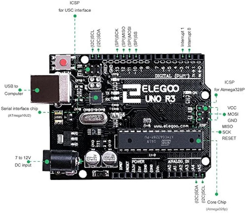 Nou,sigilat kit Arduino uno R3 cu senzori și telecomanda