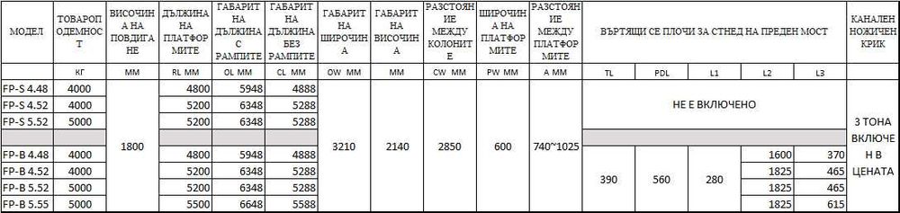 4тона четериколонен подемник с канален крик 2тона