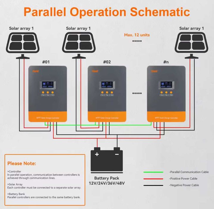 MPPT соларен заряден контролер PowMr 100A – 12V / 24V / 36V / 48V, 160V DC