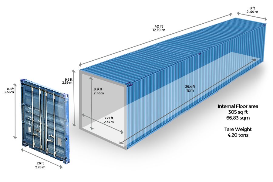 20 high cube. Площадь 40 ФТ контейнера. Габариты морского контейнера 20 футов. 40 Футовый High Cube. 40 Hq контейнер габариты.