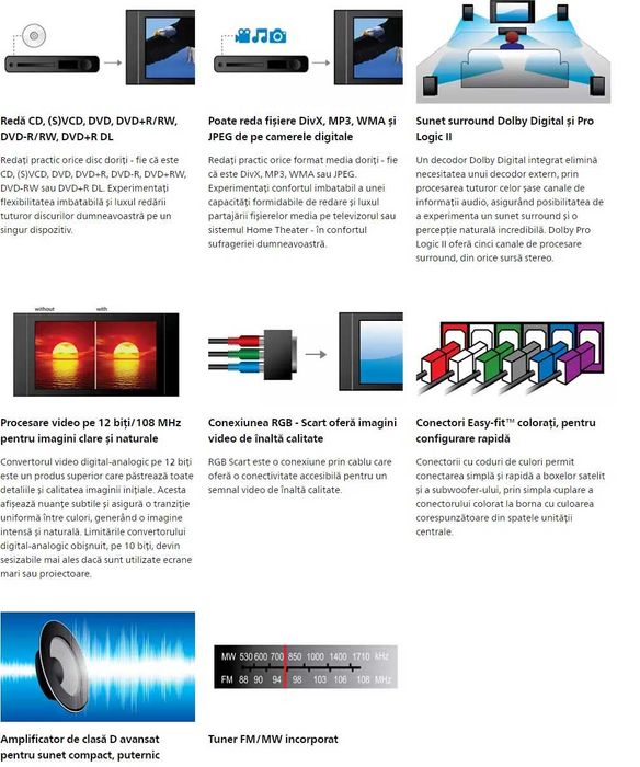 Home Cinema Theater PHILIPS HTS3000 5.1 200W Dolby Digital Pro Logic