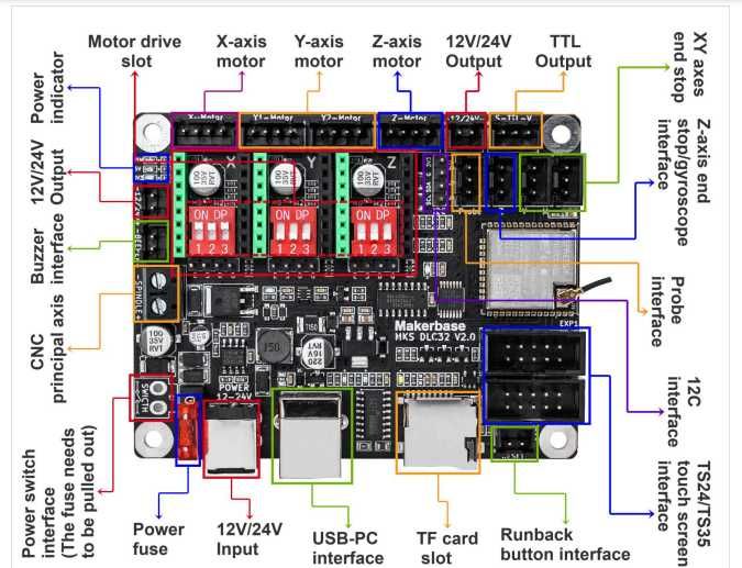 Машина конструкция с площ 1/1м до 2/2.4м за CNC рутер фреза или лазер