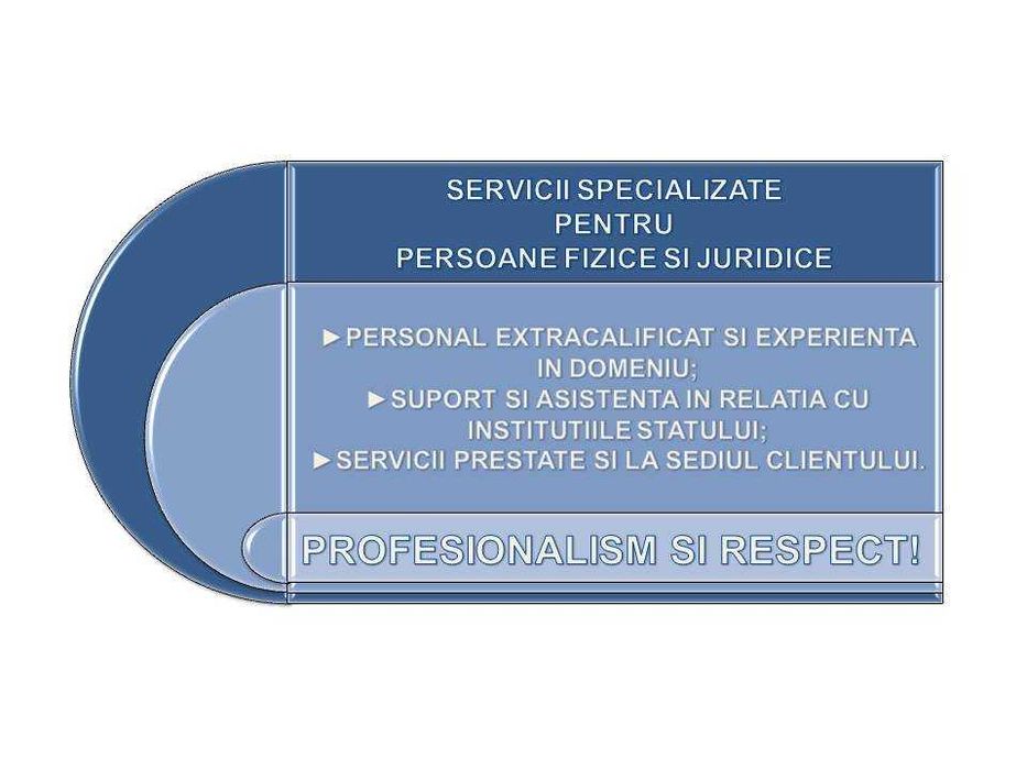 Servicii specializate de Resurse umane si Infiintari PF/PJ