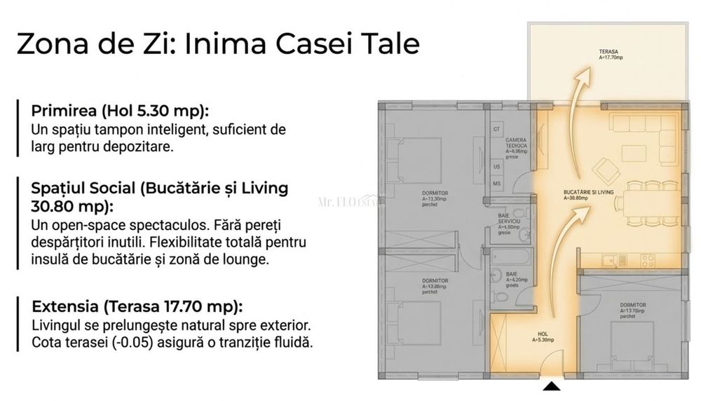 SUPER OFERTĂ – Teren Moșnița Nouă cu Autorizatie Constructie