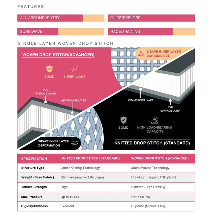 Лимитиран Стендъп падъл борд – MySUP Lumina