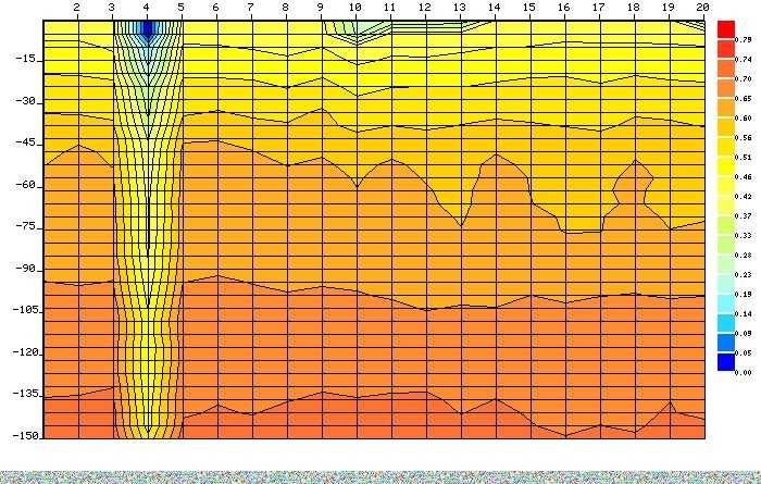 Сондажи Варна проучване за вода с Георадар Еърлифт почистване