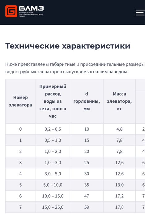Элеватор БЛМЗ №0 - №7