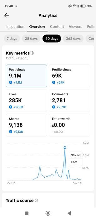 Продам TikTok аккаунт с монетизацией