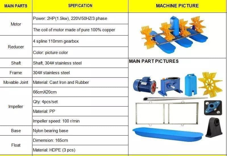 Аэратор, аиратор