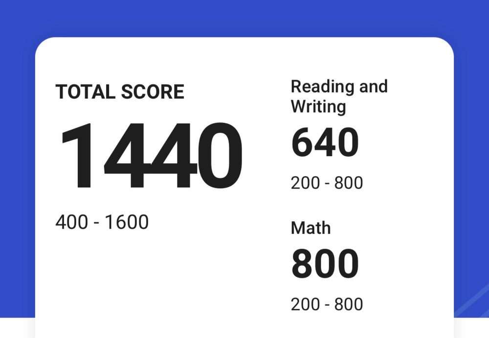 Sat math tutor (800/800)