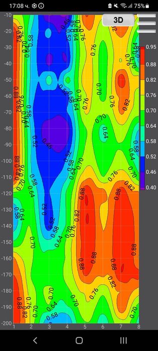 Сондажи за вода област Плевен всякакви почви