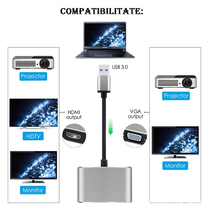 Adaptor 2in1 USB 3.0 la HDMI + VGA laptop, pc, proiector, suporta 2k