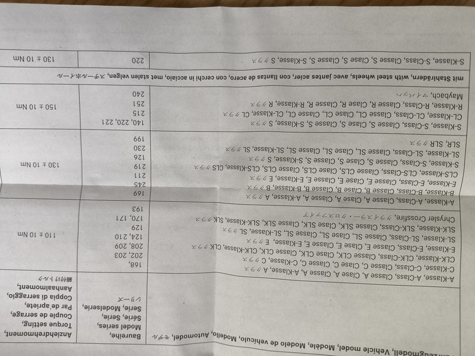 Болтове за колела против кражба (секретни ) за Mercedes-Benz, реф. номер B6 647 0143