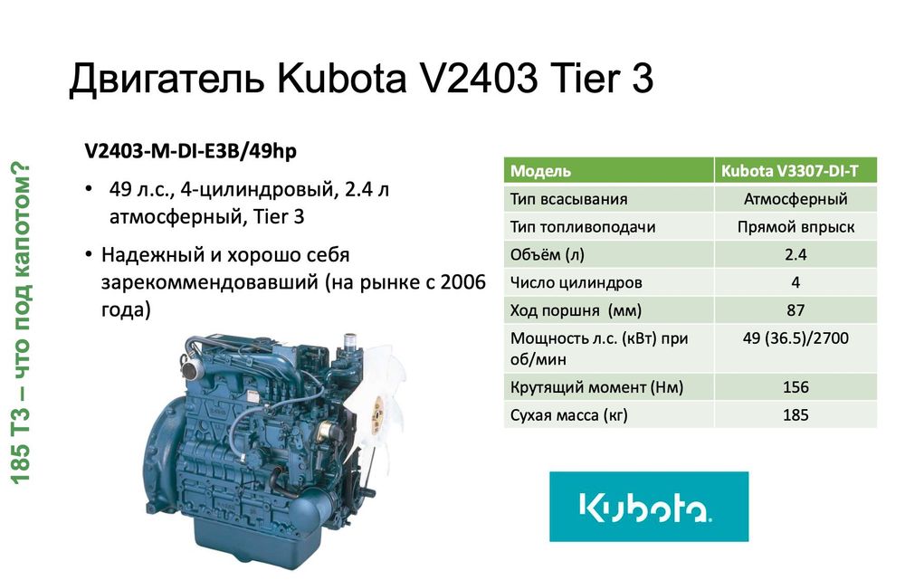 Передвижной компрессор Sullair DPQ185