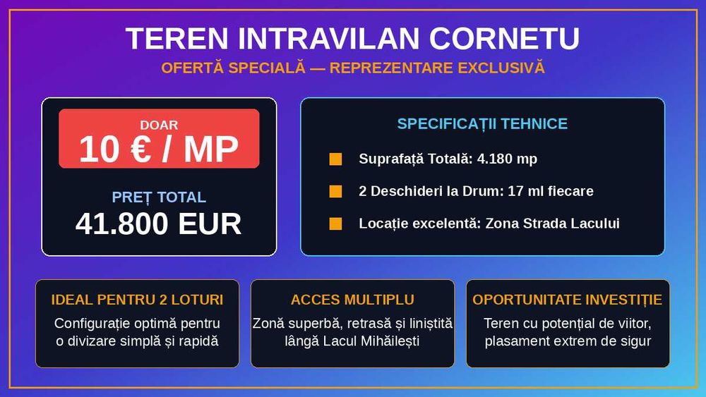Proprietar –Teren Intravilan Cornetu - 4.180 mp, 10 €/mp – 2 deschideri la drum