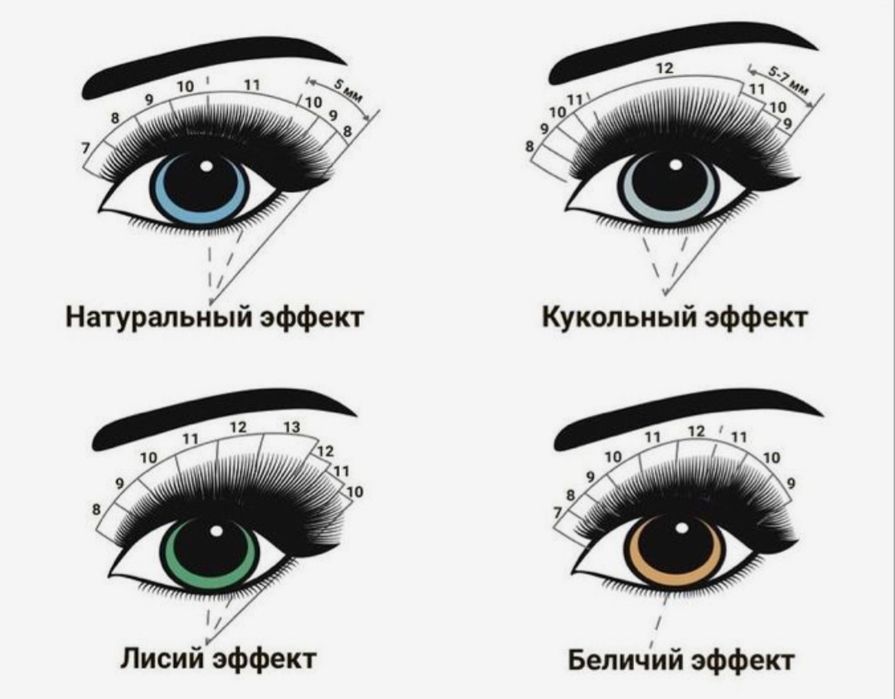 Курс по Наращиванию ресниц
