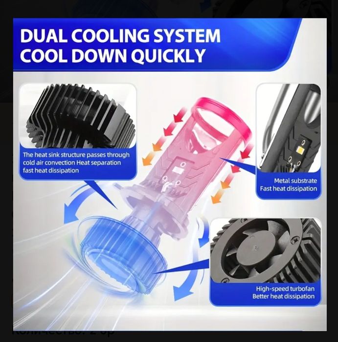 H4 Лед Крушка с лупа