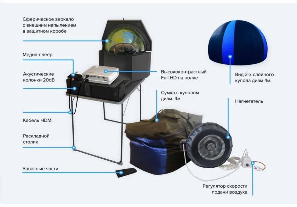 Гатовый бизнес под ключ !