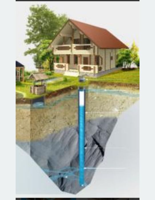 Foraje puturii de apa potabila.