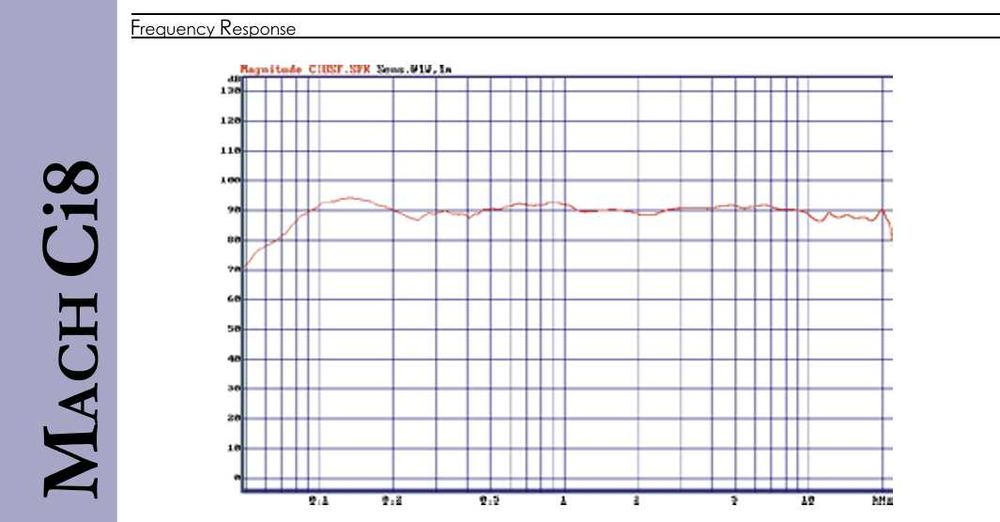 2 броя Тонколони MACH C i8