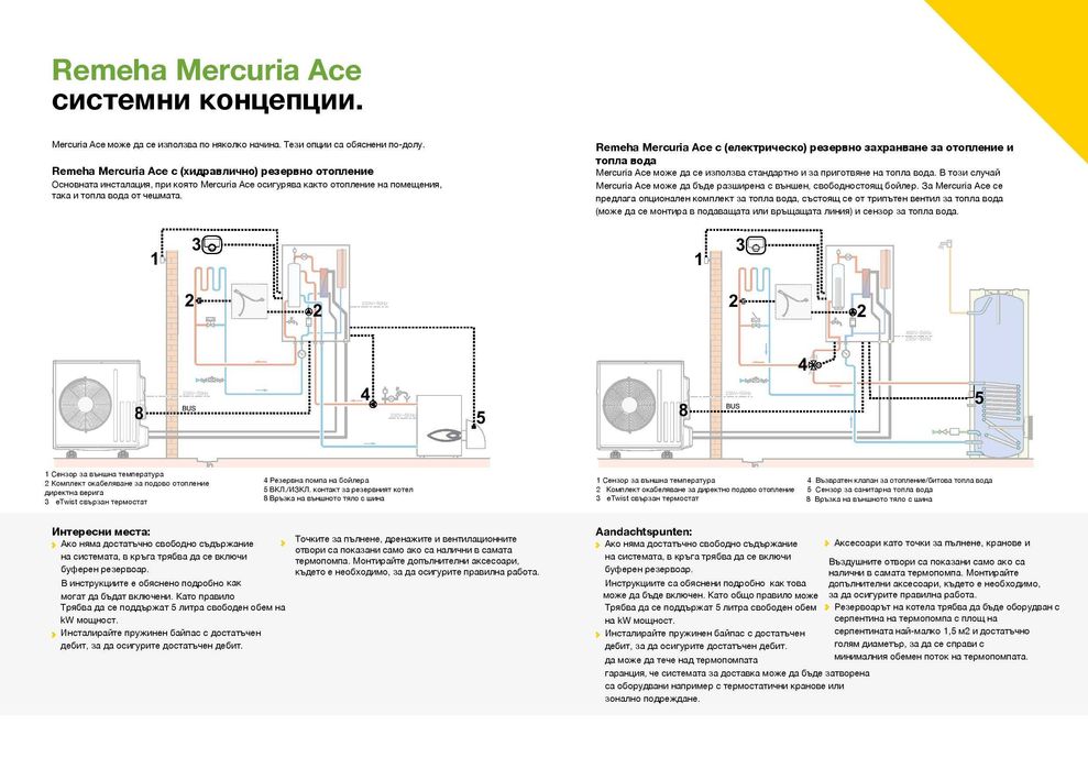 Термопомпа Remeha, 6kW