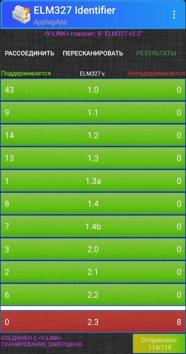Авто сканеры OBD2 ELM327 для Андроид и iPhone