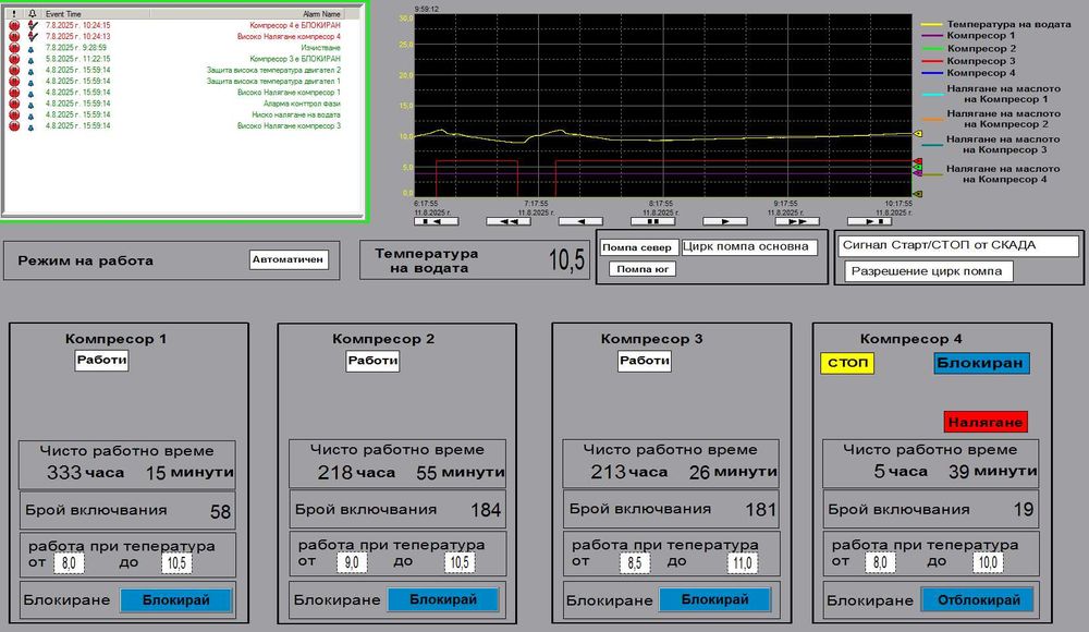 Ремонт и модернизация (ретрофит) на промишлени чилъри/термопомпи – върнете ефективността на вашата система