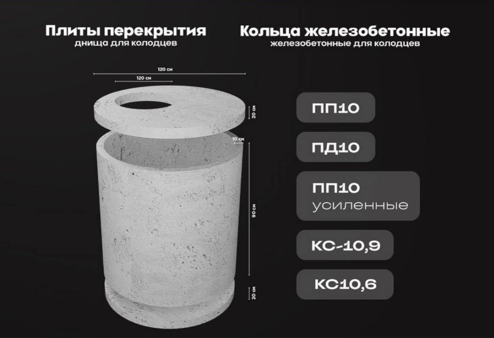 Колодец бетон бордюр лоток Kolsa beton 1m 1,5m 2m