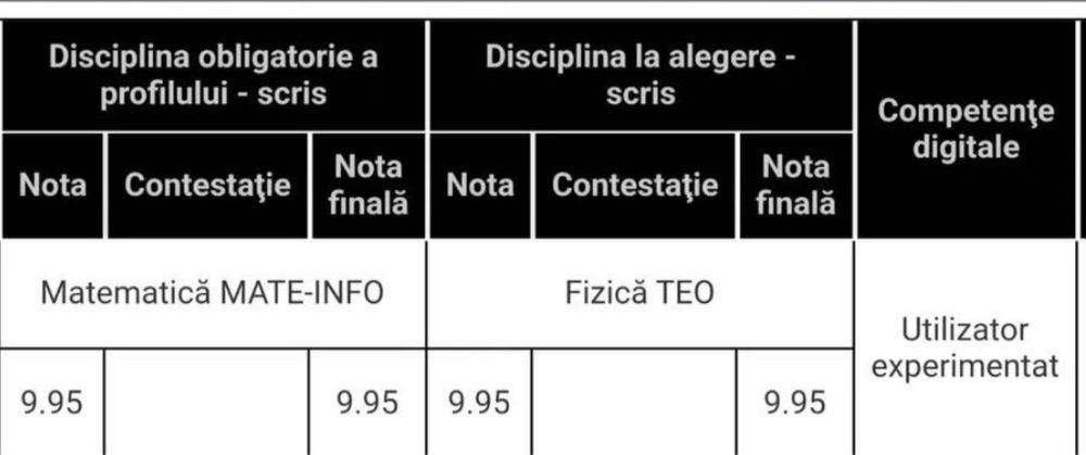 Meditații Matematică –Bacalaureat și Evaluare Națională  (online)
