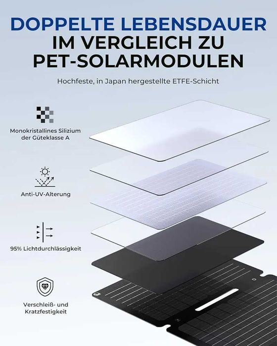 BigBlue 30 W Panou solar portabil pentru camping/drumetii/pescuit