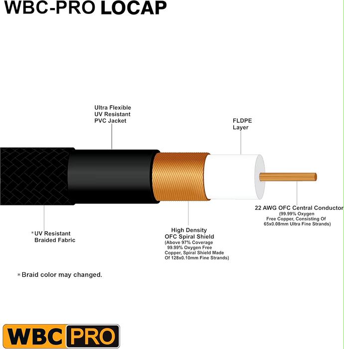 Cablu interconect RCA - XLR Male WBC-PRO-LOCAP & Amphenol