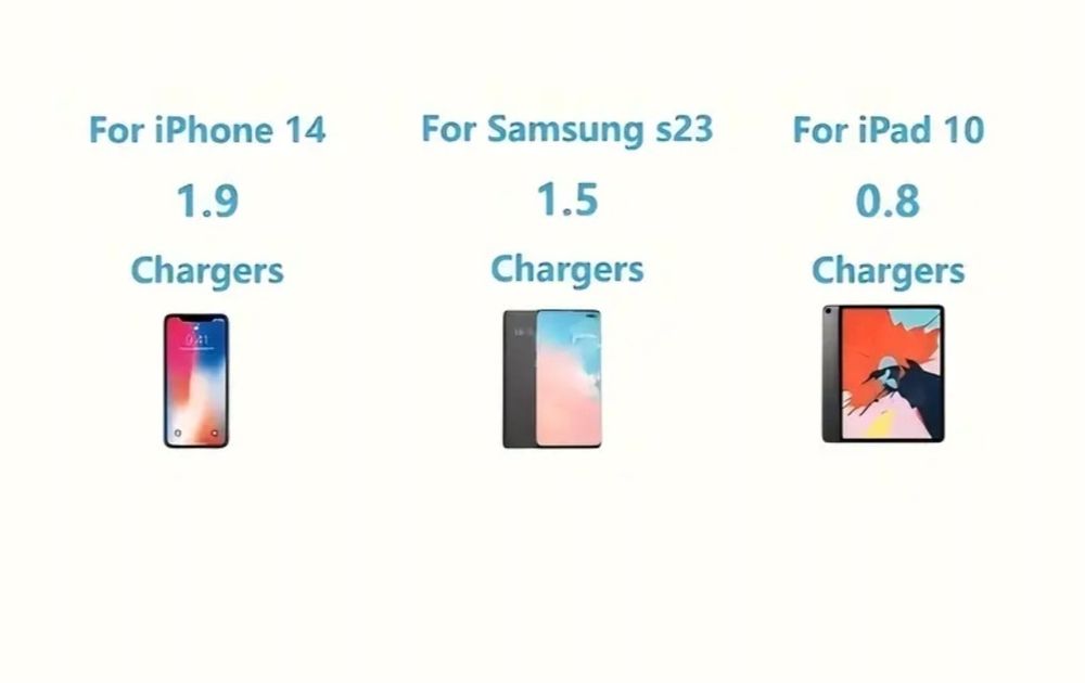 Енергийна соларна преносима батерия