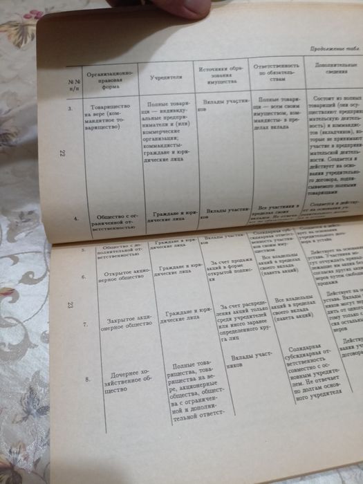 Предпринимательство и бизнес